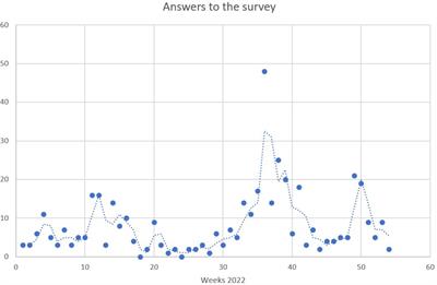 Understanding users of online energy efficiency counseling: comparison to representative samples in Norway
